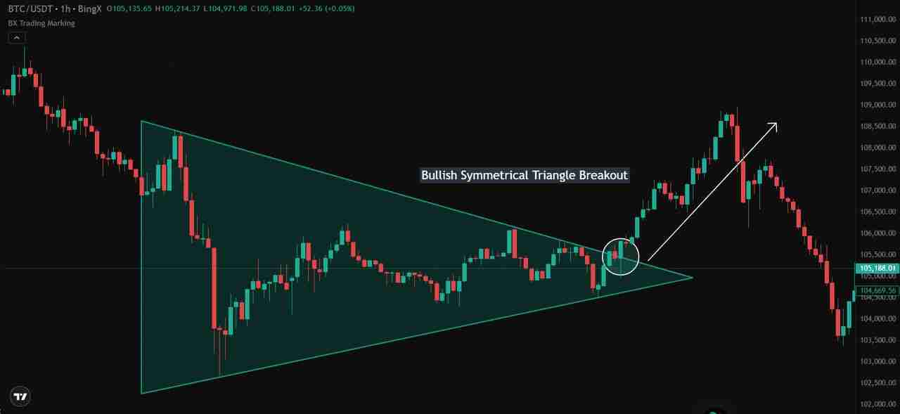 什么是对称三角形态?与其他三角形模式有什么区别?一文解析